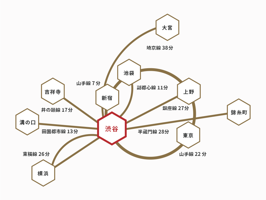 最寄の駅からのアクセス地図(渋谷駅)