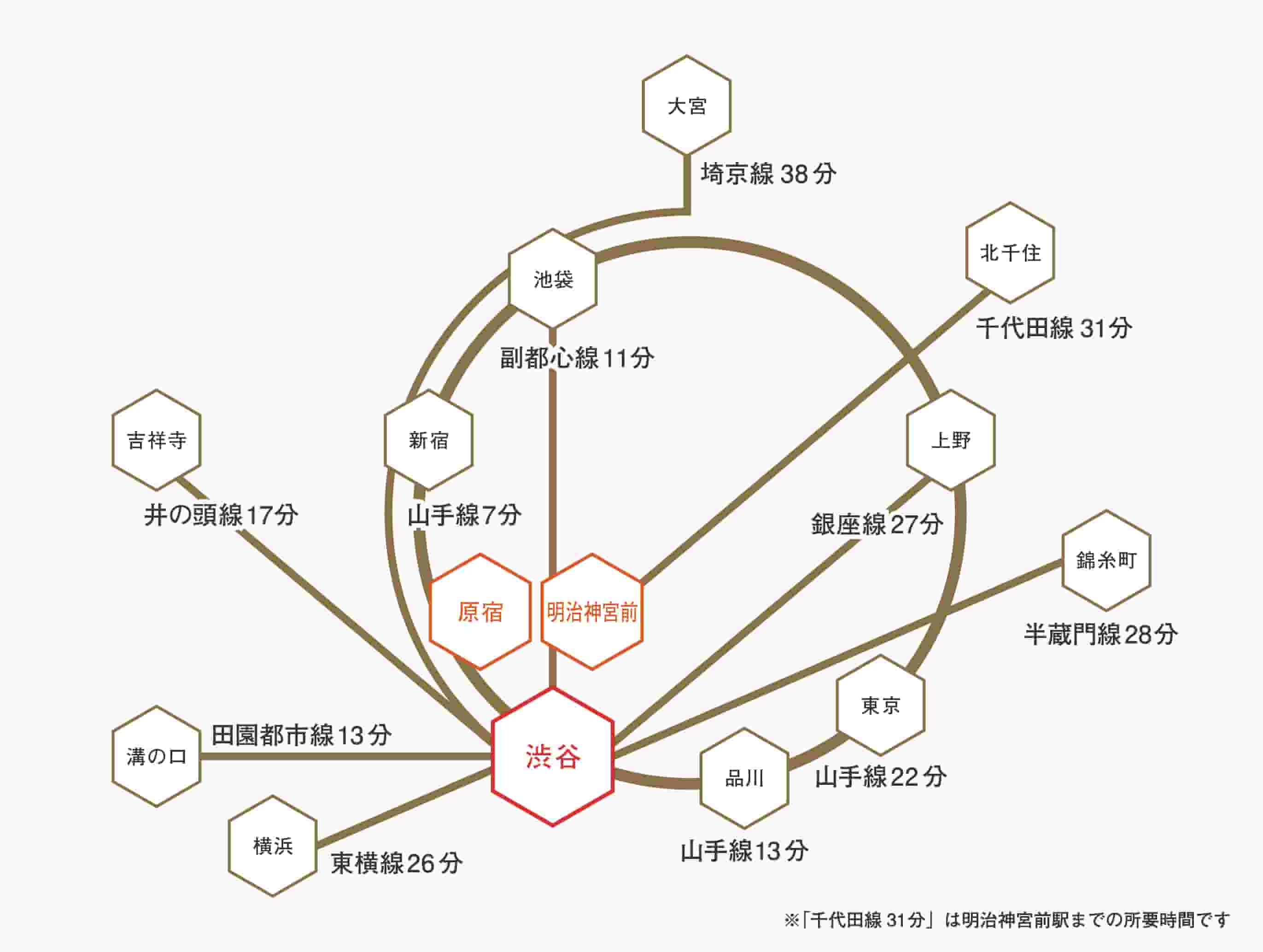 最寄の駅からのアクセス地図（渋谷駅）